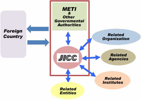 Role of JICC
